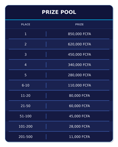 Benin_Prize_Pool_ENG_6cf2a8971a.webp